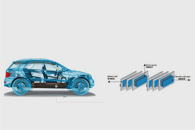 新能源(yuan)动力电池-电芯缓冲隔热